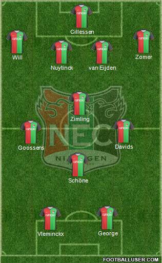 NEC Nijmegen Formation 2011