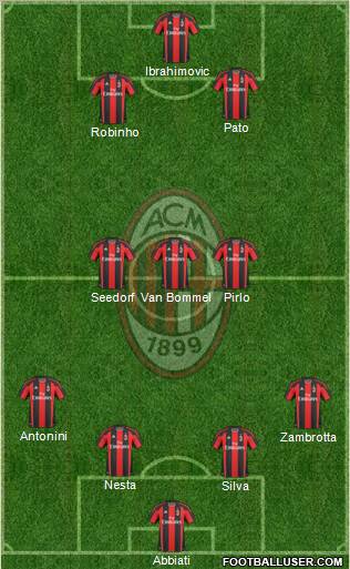 A.C. Milan Formation 2011