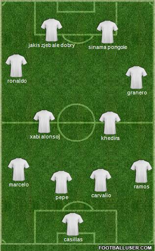 Champions League Team Formation 2011