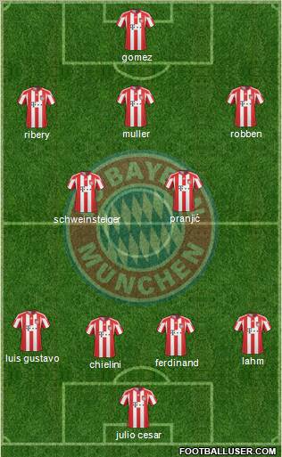 FC Bayern München Formation 2011