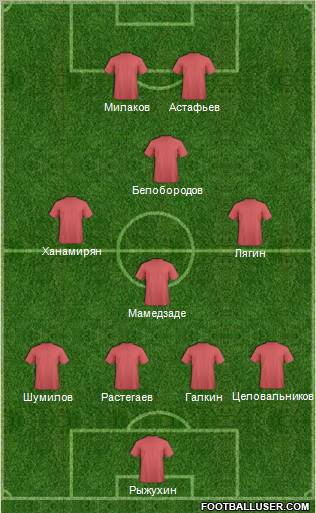 Dream Team Formation 2011