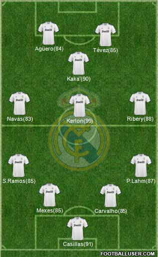 Real Madrid C.F. Formation 2011