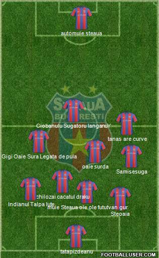 FC Steaua Bucharest football formation