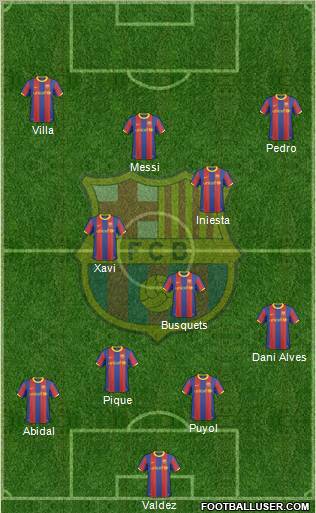 F.C. Barcelona Formation 2011