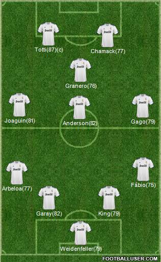 R. Madrid Castilla Formation 2011