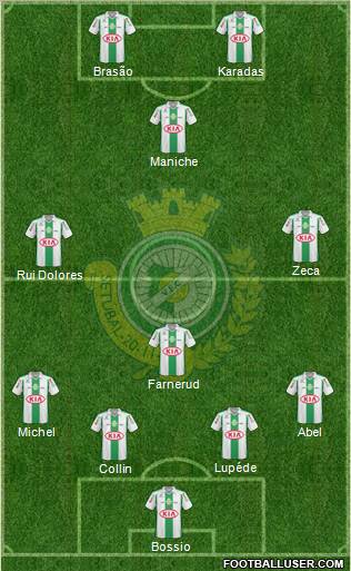 Vitória Futebol Clube Formation 2011