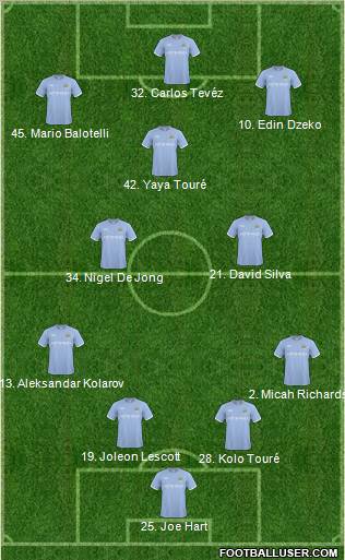 Manchester City Formation 2011