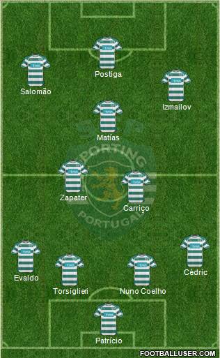 Sporting Clube de Portugal - SAD Formation 2011