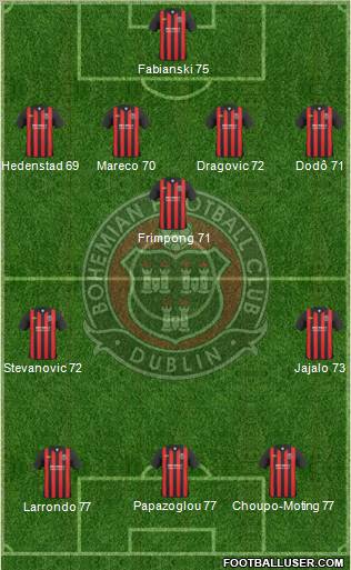 Bohemian F.C. Formation 2011