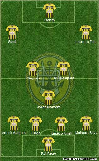 Sport Clube Beira-Mar Formation 2011