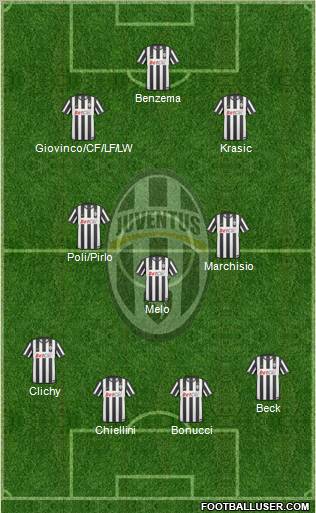 Juventus Formation 2011
