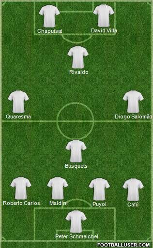 Dream Team Formation 2011