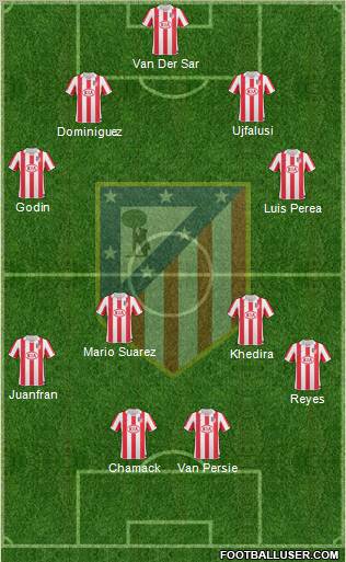 C. Atlético Madrid S.A.D. Formation 2011