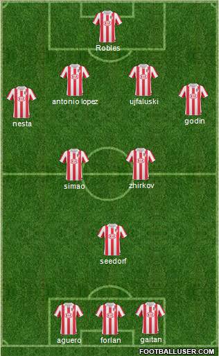 Atlético Madrid B Formation 2011