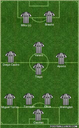 Newcastle United Formation 2011