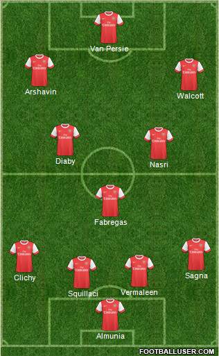 Arsenal Formation 2011