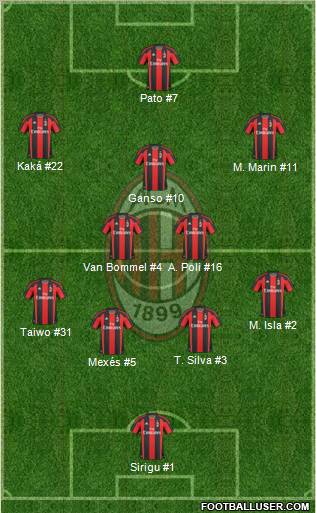 A.C. Milan Formation 2011