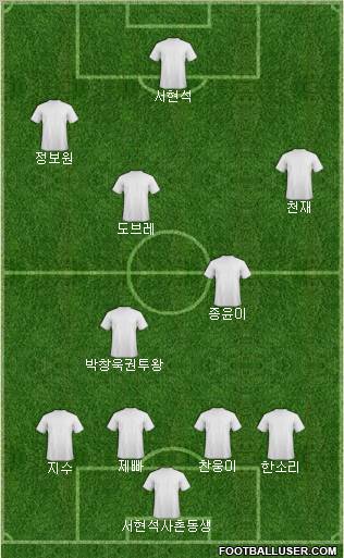 Dream Team Formation 2011