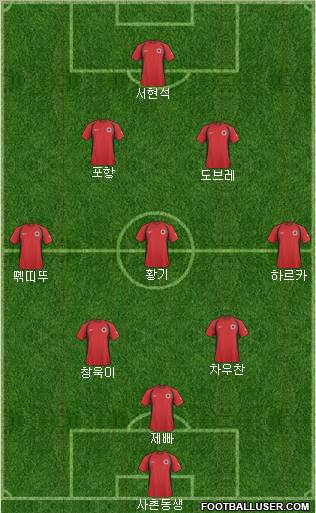 Albania Formation 2011