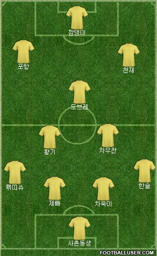 Dream Team Formation 2011