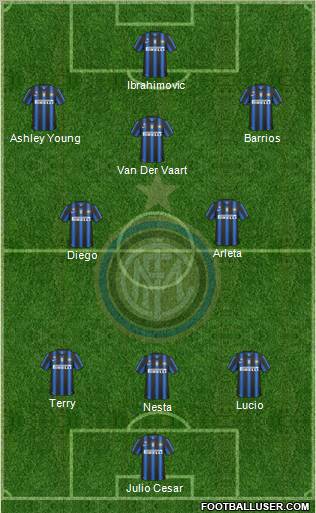 F.C. Internazionale Formation 2011