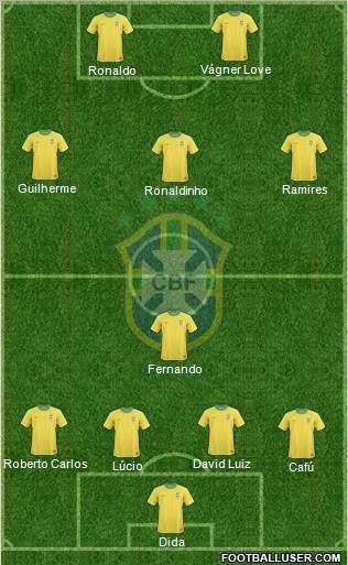 Brazil Formation 2011