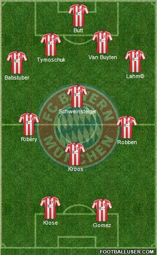 FC Bayern München Formation 2011
