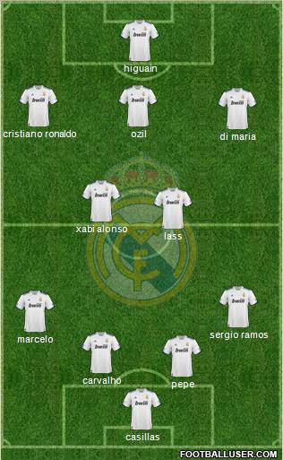 Real Madrid C.F. Formation 2011