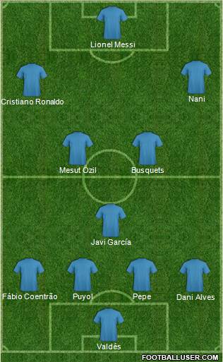 Champions League Team Formation 2011