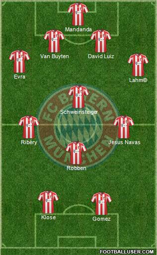 FC Bayern München Formation 2011