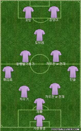 Champions League Team Formation 2011