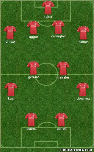 Liverpool Formation 2011