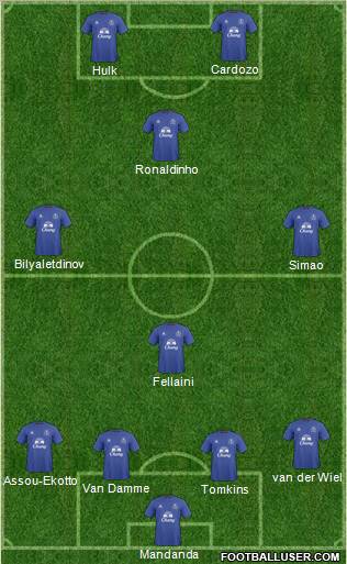Everton Formation 2011