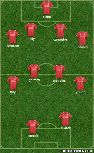Liverpool Formation 2011