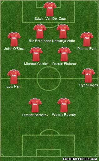 Manchester United Formation 2011