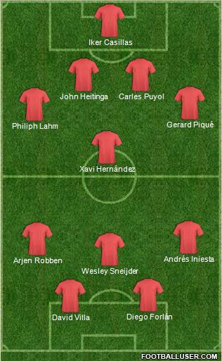 World Cup 2010 Team Formation 2011