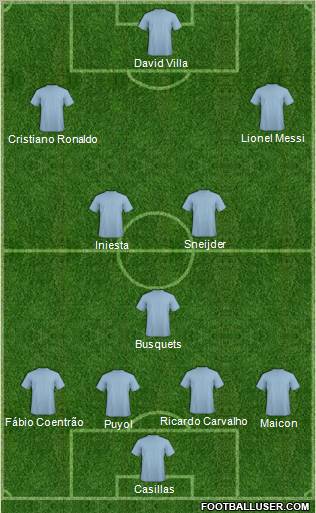 World Cup 2010 Team Formation 2011