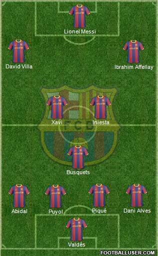F.C. Barcelona Formation 2011