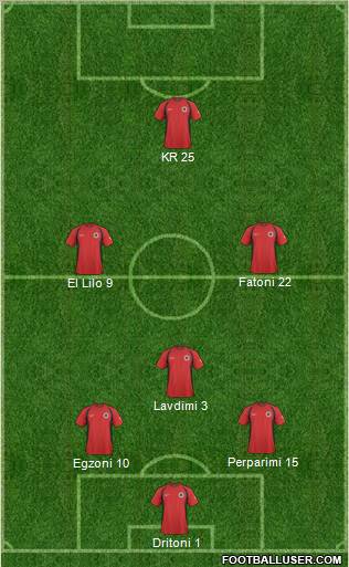 Albania Formation 2011