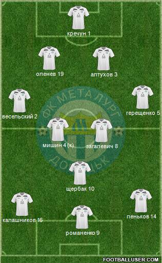 Metalurg Donetsk Formation 2011