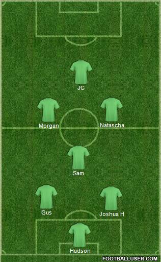 Champions League Team Formation 2011