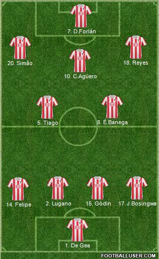Atlético Madrid B Formation 2011