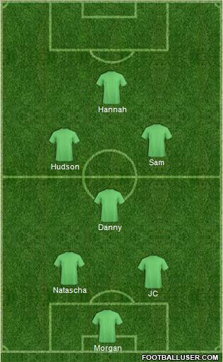 Championship Manager Team Formation 2011