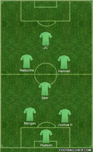 Champions League Team Formation 2011