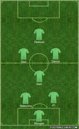 Champions League Team Formation 2011