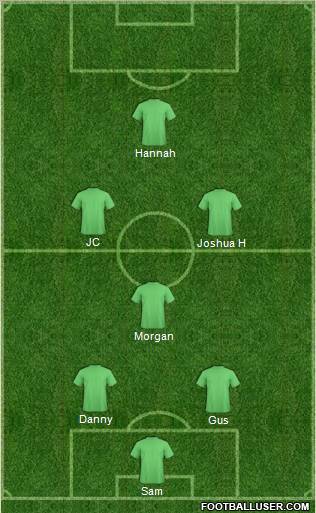 Champions League Team Formation 2011