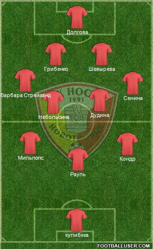 Nosta Novotroitsk Formation 2011