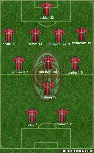 A.C. Milan Formation 2011