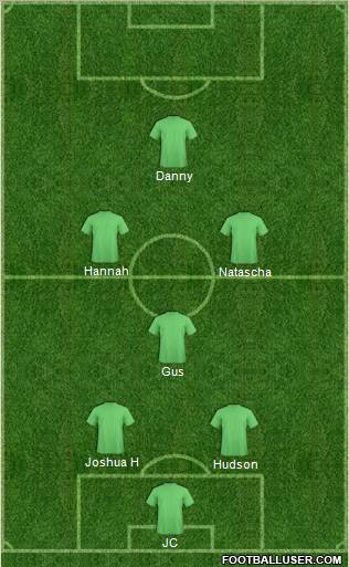 Champions League Team Formation 2011