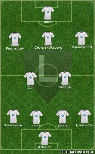 Legia Warszawa Formation 2011